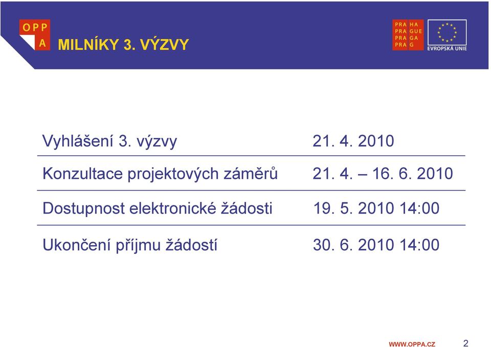 6. 2010 Dostupnost elektronické žádosti 19. 5.