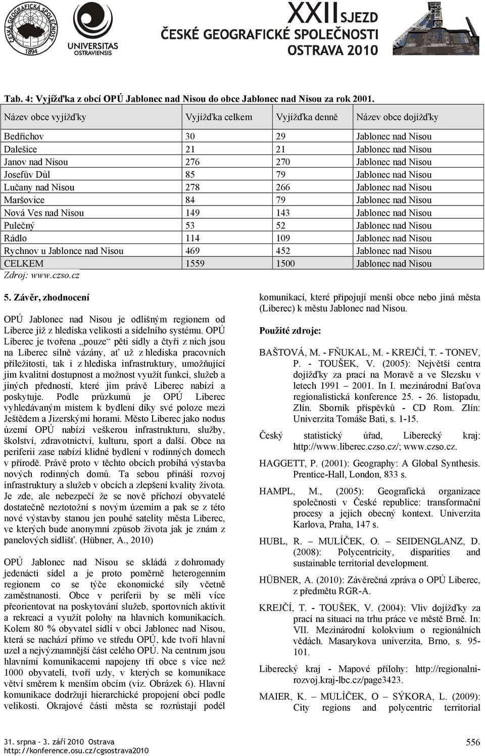 79 Jablonec nad Nisou Lučany nad Nisou 278 266 Jablonec nad Nisou Maršovice 84 79 Jablonec nad Nisou Nová Ves nad Nisou 149 143 Jablonec nad Nisou Pulečný 53 52 Jablonec nad Nisou Rádlo 114 109