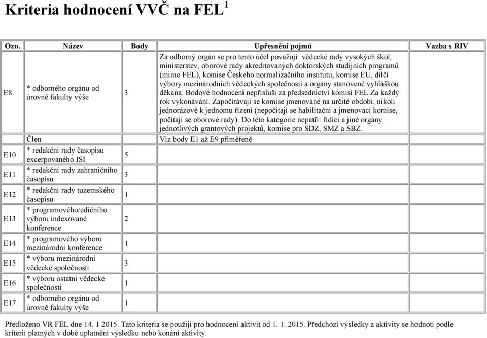 Bodové hodnocení nepřísluší za předsednictví komisí FEL Za každý úrovně fakulty výše rok vykonávání.