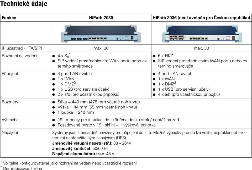 LAN switch 1 x WAN 1 x WAN 1 x DMZ 2 1 x DMZ 2 1 x USB (pro servisní účely) 1 x USB (pro servisní účely) 2 x a/b (pro účastnickou přípojku) 4 x a/b (pro účastnickou přípojku) Rozměry Šířka = 440 mm