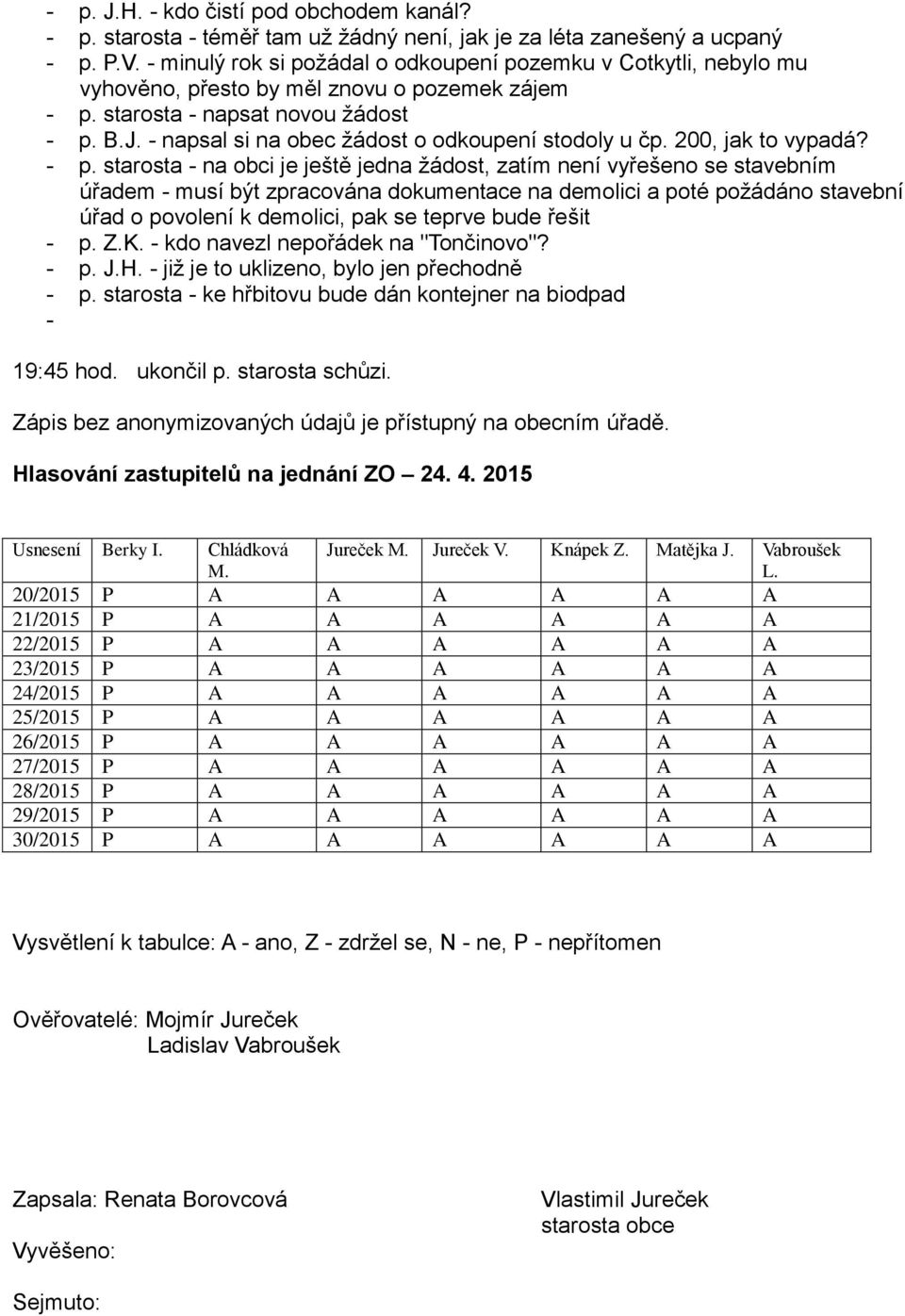 - napsal si na obec žádost o odkoupení stodoly u čp. 200, jak to vypadá? - p.