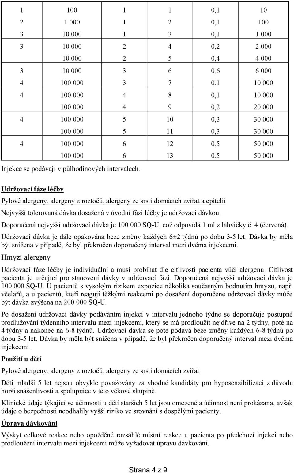 Udržovací fáze léčby Pylové alergeny, alergeny z roztočů, alergeny ze srsti domácích zvířat a epitelií Nejvyšší tolerovaná dávka dosažená v úvodní fázi léčby je udržovací dávkou.