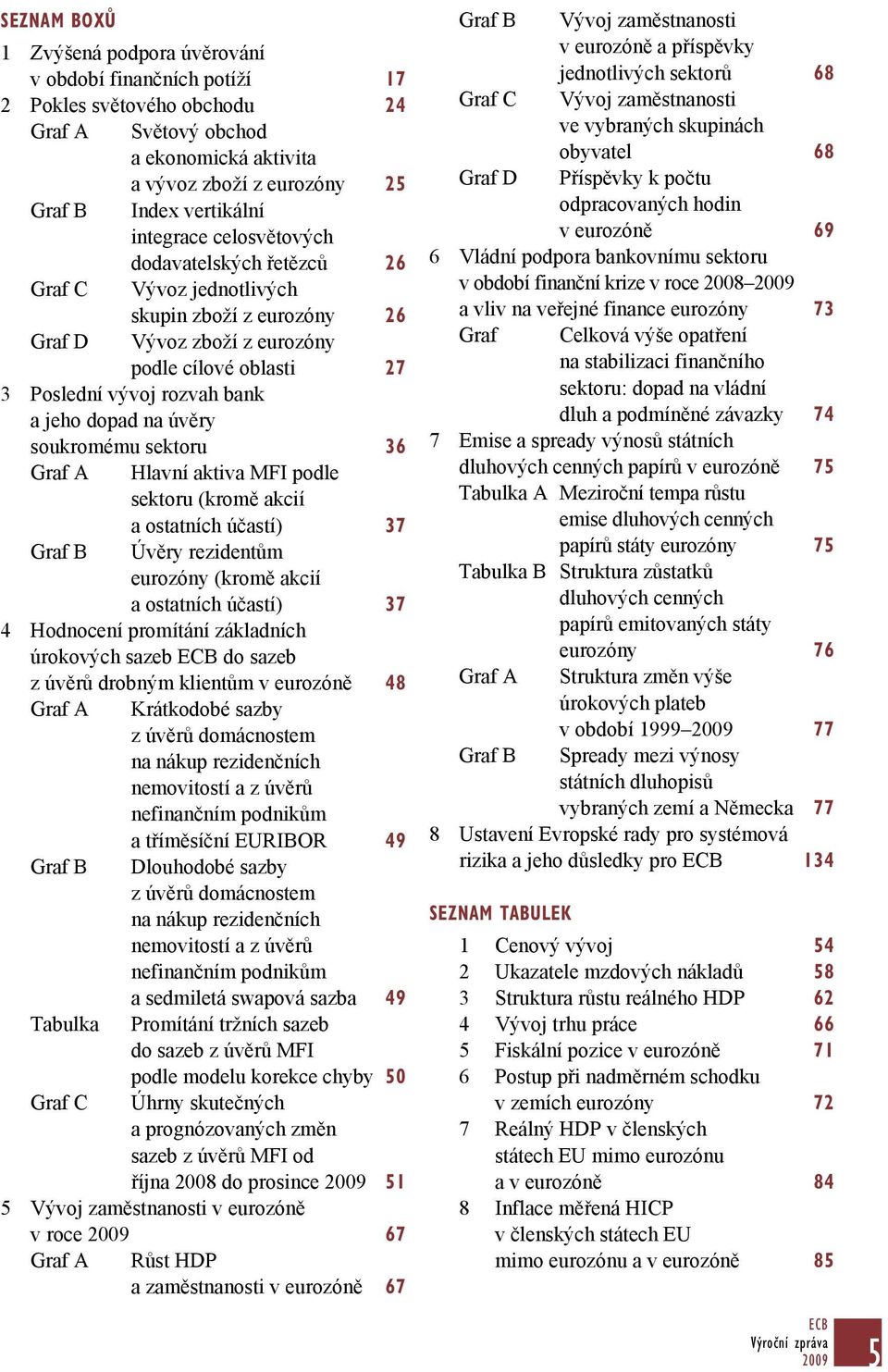 na úvěry soukromému sektoru 36 Graf A Hlavní aktiva MFI podle sektoru (kromě akcií a ostatních účastí) 37 Graf B Úvěry rezidentům eurozóny (kromě akcií a ostatních účastí) 37 4 Hodnocení promítání