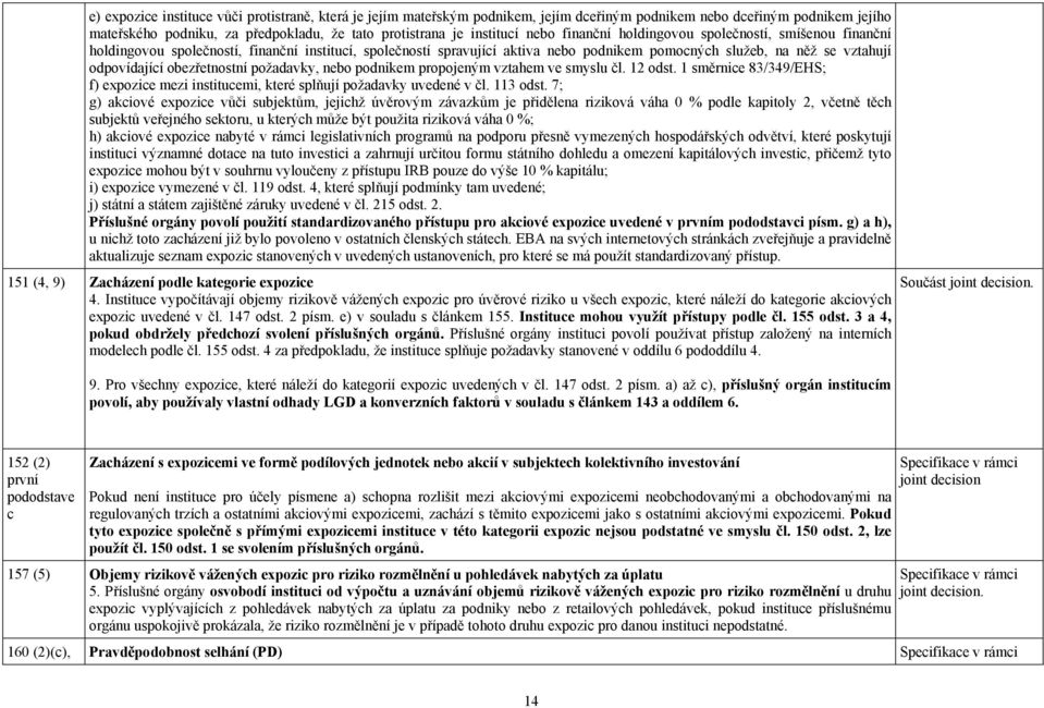 obezřetnostní požadavky, nebo podnikem propojeným vztahem ve smyslu čl. 12 odst. 1 směrnice 83/349/EHS; f) expozice mezi institucemi, které splňují požadavky uvedené v čl. 113 odst.