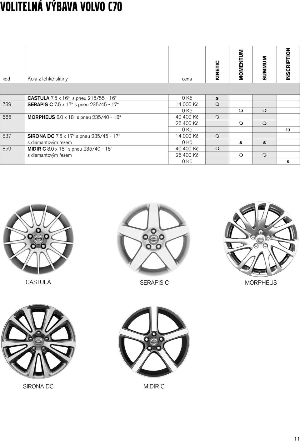 0 x 18 s pneu 235/40-18 40 400 Kč 26 400 Kč 0 Kč 837 SIRONA DC 7.