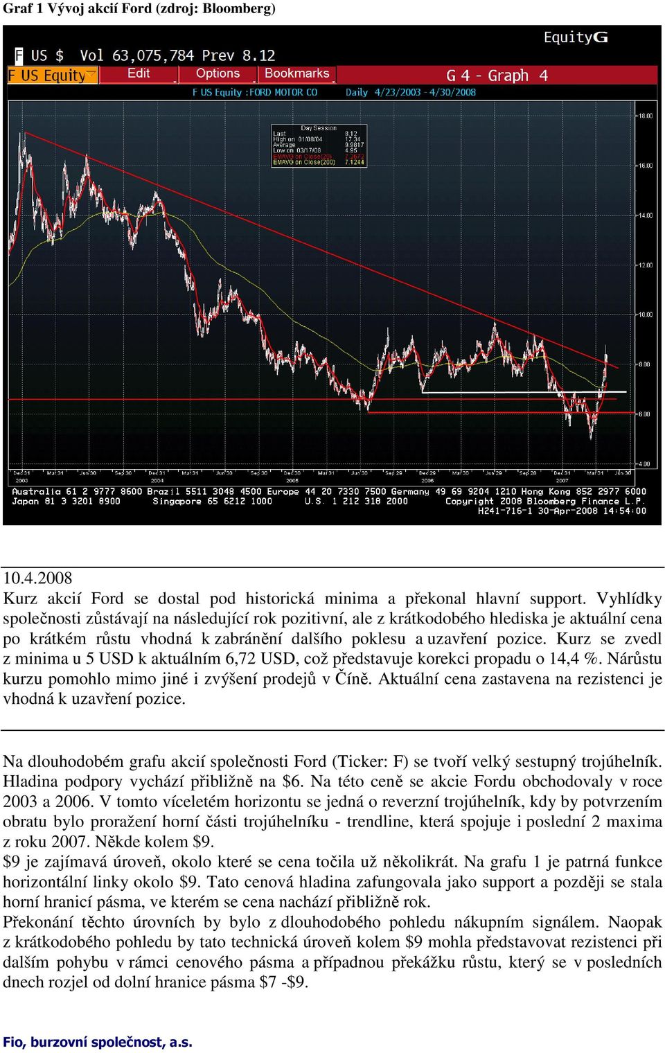 Kurz se zvedl z minima u 5 USD k aktuálním 6,72 USD, což představuje korekci propadu o 14,4 %. Nárůstu kurzu pomohlo mimo jiné i zvýšení prodejů v Číně.