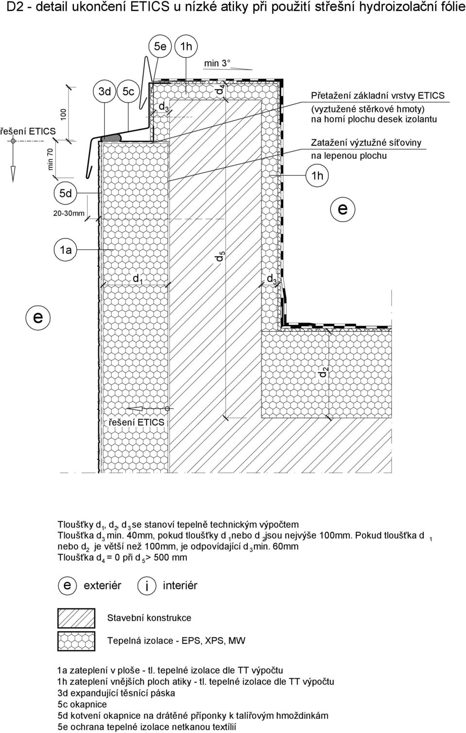 Poku tloušťka nbo 2 j větší nž 00mm, j opovíající 3mn. 60mm Tloušťka = 0 př > 500 mm 4 5 xtrér ntrér Stavbní konstrukc Tplná zolac - EPS, XPS, MW zatplní v ploš - tl.