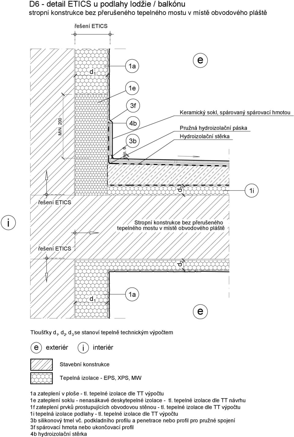 6 řšní ETICS Tloušťky,, s stanoví tplně tchnckým výpočtm 2 3 xtrér ntrér Stavbní konstrukc Tplná zolac - EPS, XPS, MW zatplní v ploš - tl.