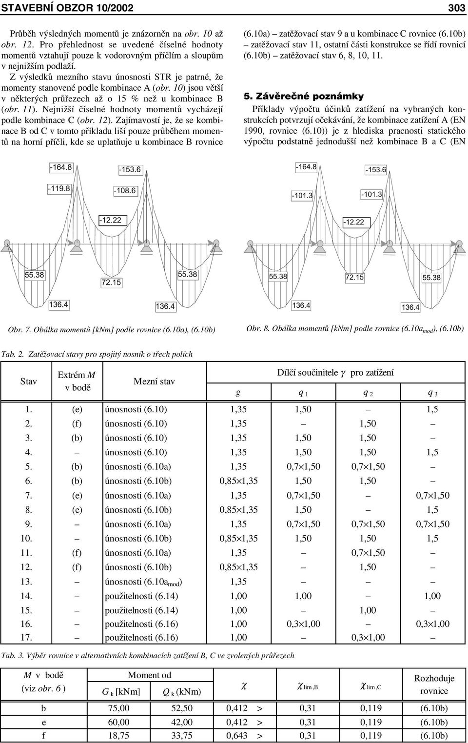 Z výsledků mezního stavu únosnosti STR je patrné, že momenty stanovené podle kombinace A (obr. 10) jsou větší v některých průřezech až o 15 % než u kombinace B (obr. 11).