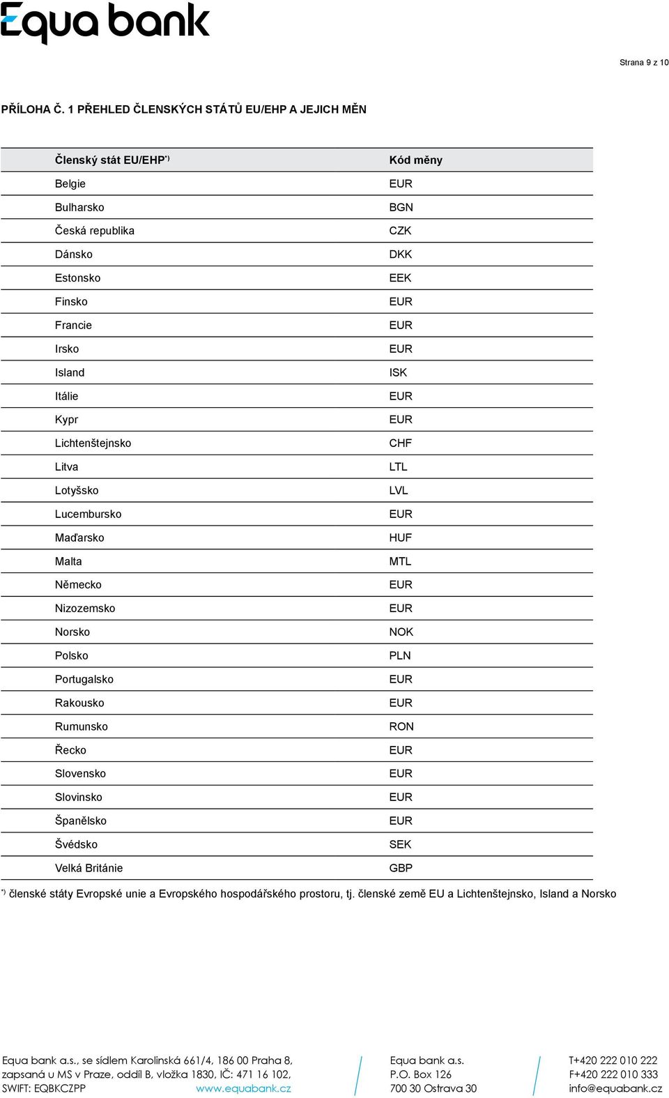 Itálie Kypr Lichtenštejnsko Litva Lotyšsko Lucembursko Maďarsko Malta Německo Nizozemsko Norsko Polsko Portugalsko Rakousko Rumunsko Řecko Slovensko