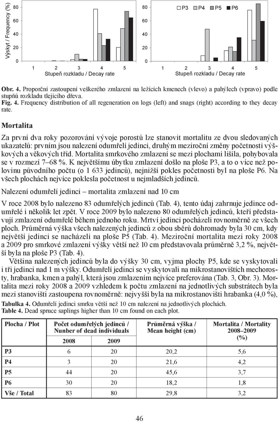 Mortalita Za první dva roky pozorování vývoje porostů lze stanovit mortalitu ze dvou sledovaných ukazatelů: prvním jsou nalezení odumřelí jedinci, druhým meziroční změny početnosti výškových a