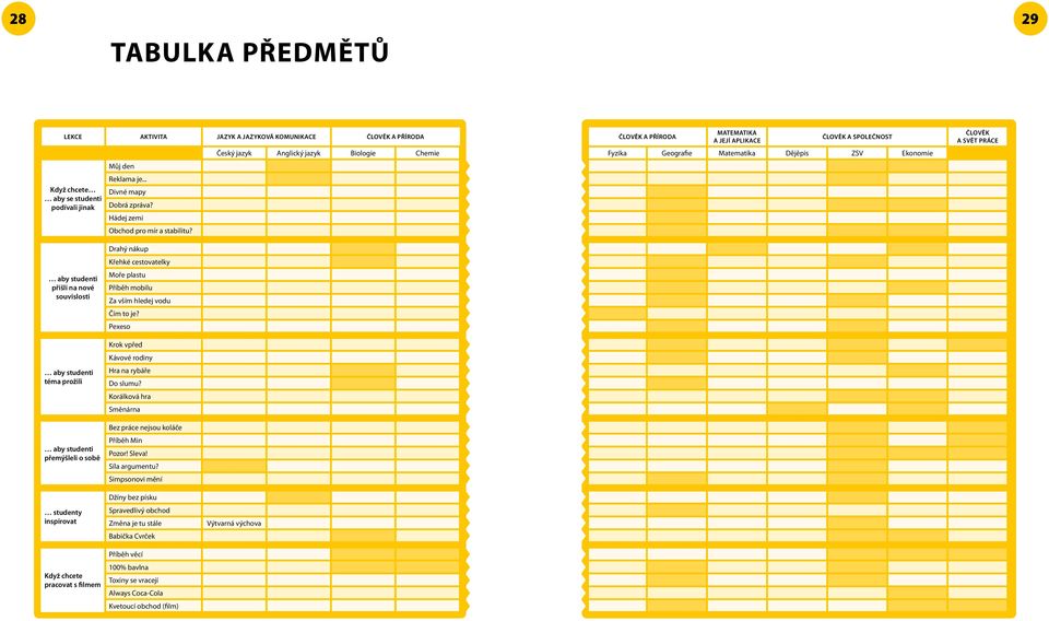 Český jazyk Anglický jazyk Biologie Chemie matematika člověk a příroda člověk a společnost a její aplikace Fyzika Geografie Matematika Dějěpis ZSV Ekonomie člověk a svět práce aby studenti přišli na