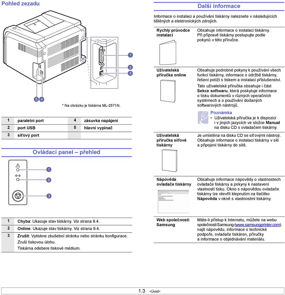 1 paralelní port 4 zásuvka napájení 2 port USB 5 hlavní vypínač 3 síťový port Ovládací panel přehled Uživatelská příručka online Uživatelská příručka síťové tiskárny Obsahuje podrobné pokyny k