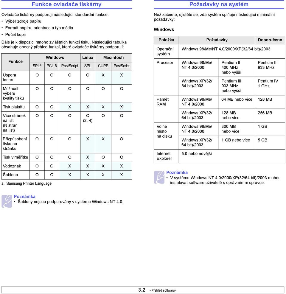 Samsung Printer Language Windows Linux Macintosh PCL 6 PostScript SPL CUPS PostScript O O O O X X O O O O O O Tisk plakátu O O X X X X Více stránek na list (N stran na list) Přizpůsobení tisku na