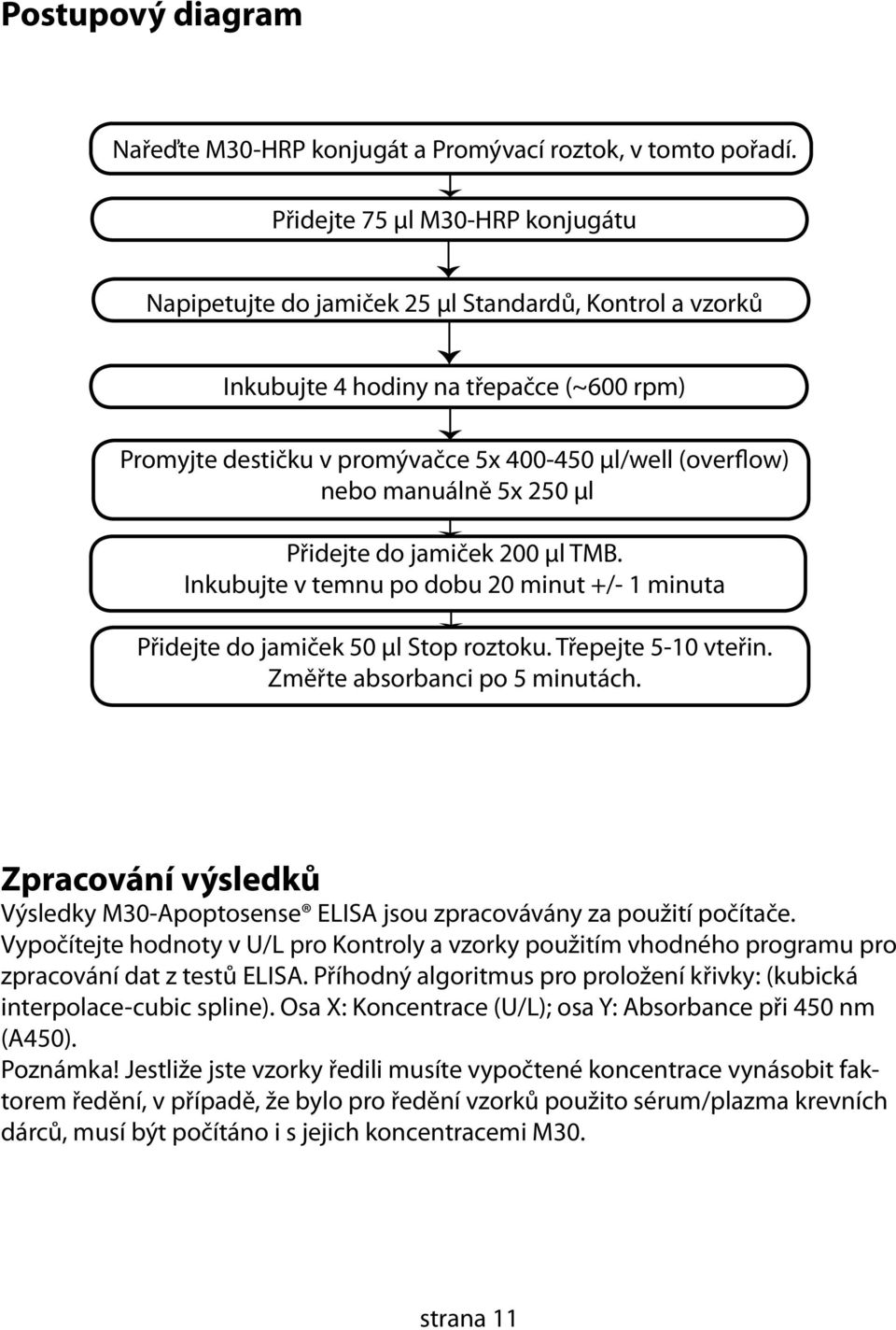 manuálně 5x 250 µl Přidejte do jamiček 200 µl TMB. Inkubujte v temnu po dobu 20 minut +/- 1 minuta Přidejte do jamiček 50 µl Stop roztoku. Třepejte 5-10 vteřin. Změřte absorbanci po 5 minutách.