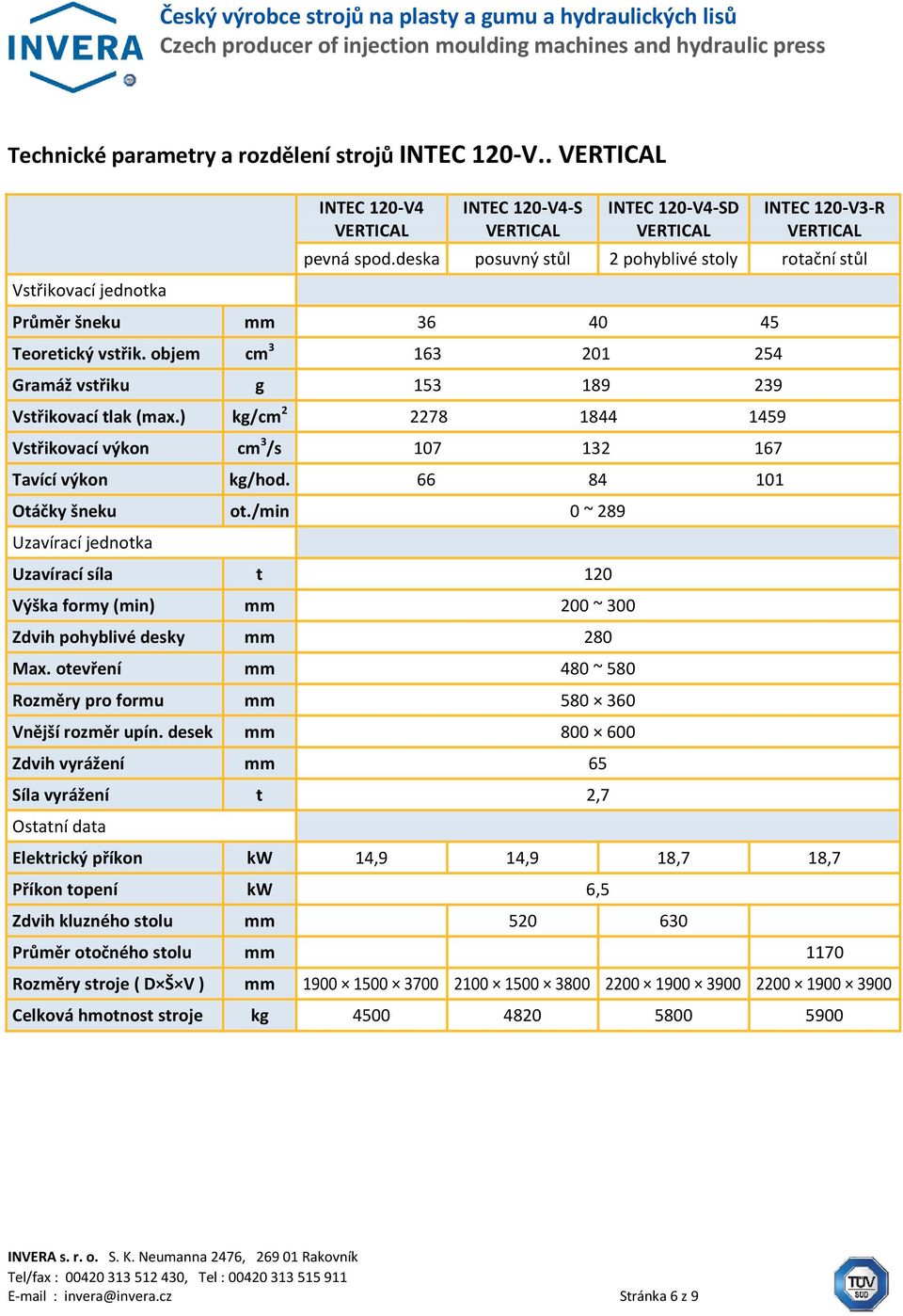 /min 0 ~ 289 Uzavírací síla t 120 Výška formy (min) mm 200 ~ 300 Zdvih pohyblivé desky mm 280 Max. otevření mm 480 ~ 580 Rozměry pro formu mm 580 360 Vnější rozměr upín.