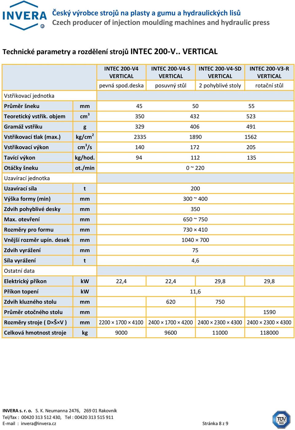 /min 0 ~ 220 Uzavírací síla t 200 Výška formy (min) mm 300 ~ 400 Zdvih pohyblivé desky mm 350 Max. otevření mm 650 ~ 750 Rozměry pro formu mm 730 410 Vnější rozměr upín.