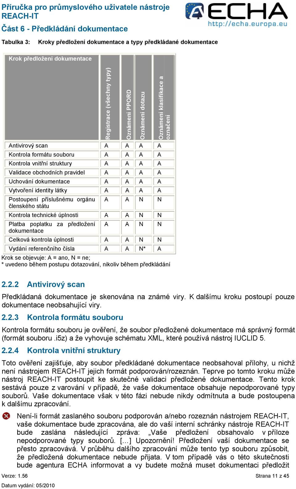 N N Kontrola technické úplnosti A A N N Platba poplatku za předložení dokumentace A A N N Celková kontrola úplnosti A A N N Vydání referenčního čísla A A N* A Oznámení klasifikace a označení Krok se