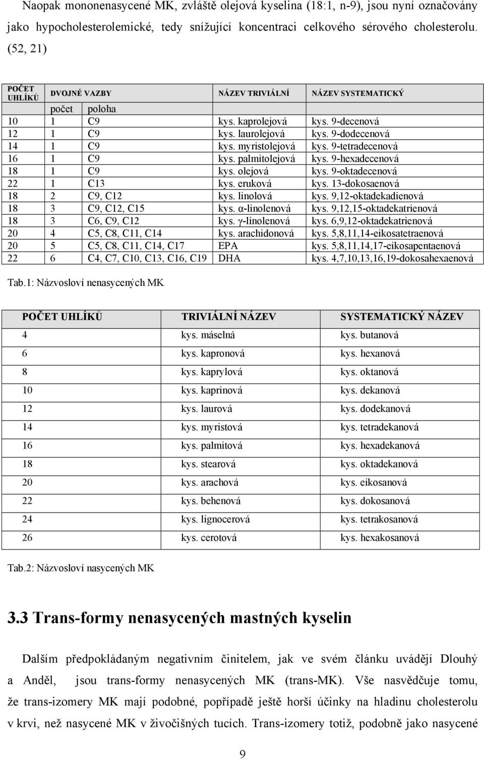 9-tetradecenová 16 1 C9 kys. palmitolejová kys. 9-hexadecenová 18 1 C9 kys. olejová kys. 9-oktadecenová 22 1 C13 kys. eruková kys. 13-dokosaenová 18 2 C9, C12 kys. linolová kys.