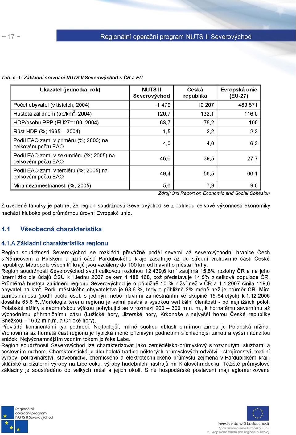 zalidnění (ob/km 2, 2004) 120,7 132,1 116,0 HDP/osobu PPP (EU27=100, 2004) 63,7 75,2 100 Růst HDP (%; 1995 2004) 1,5 2,2 2,3 Podíl EAO zam. v priméru (%; 2005) na celkovém počtu EAO Podíl EAO zam.