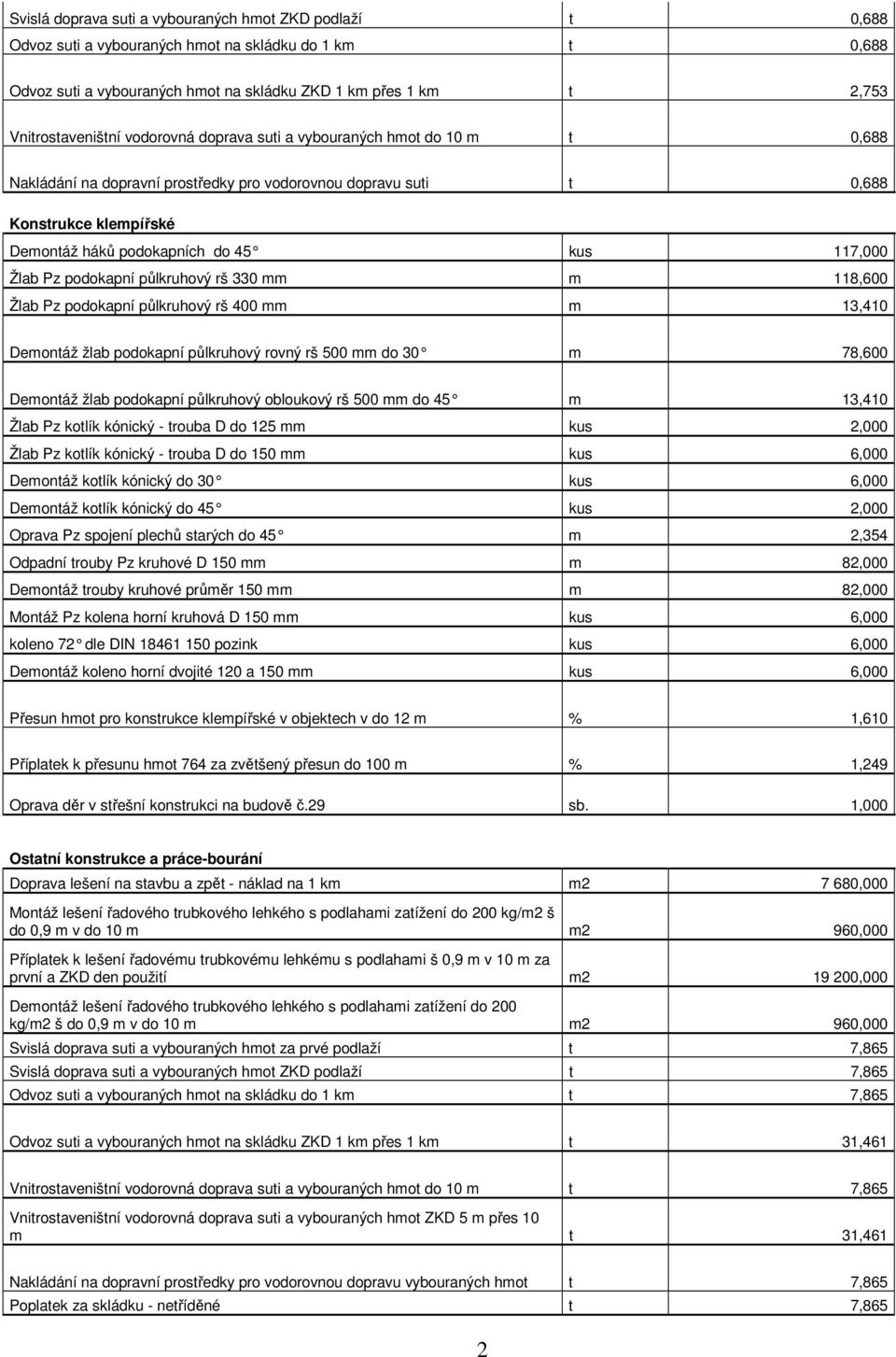 kus 117,000 Žlab Pz podokapní půlkruhový rš 330 mm m 118,600 Žlab Pz podokapní půlkruhový rš 400 mm m 13,410 Demontáž žlab podokapní půlkruhový rovný rš 500 mm do 30 m 78,600 Demontáž žlab podokapní