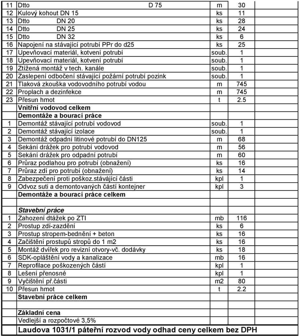 1 21 Tlaková zkouška vodovodního potrubí vodou m 745 22 Proplach a dezinfekce m 745 23 Přesun hmot t 2.5 Vnitřní vodovod celkem Demontáže a bourací práce 1 Demontáž stávající potrubí vodovod soub.