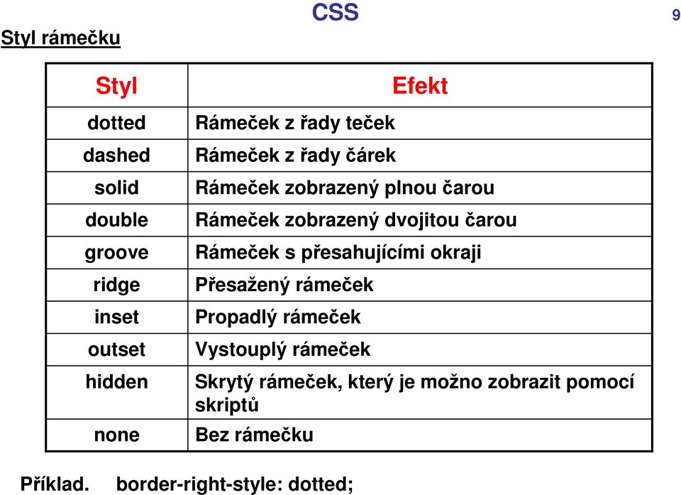 CSS 9 Efekt Rámeček zobrazený plnou čarou Rámeček zobrazený dvojitou čarou Rámeček s