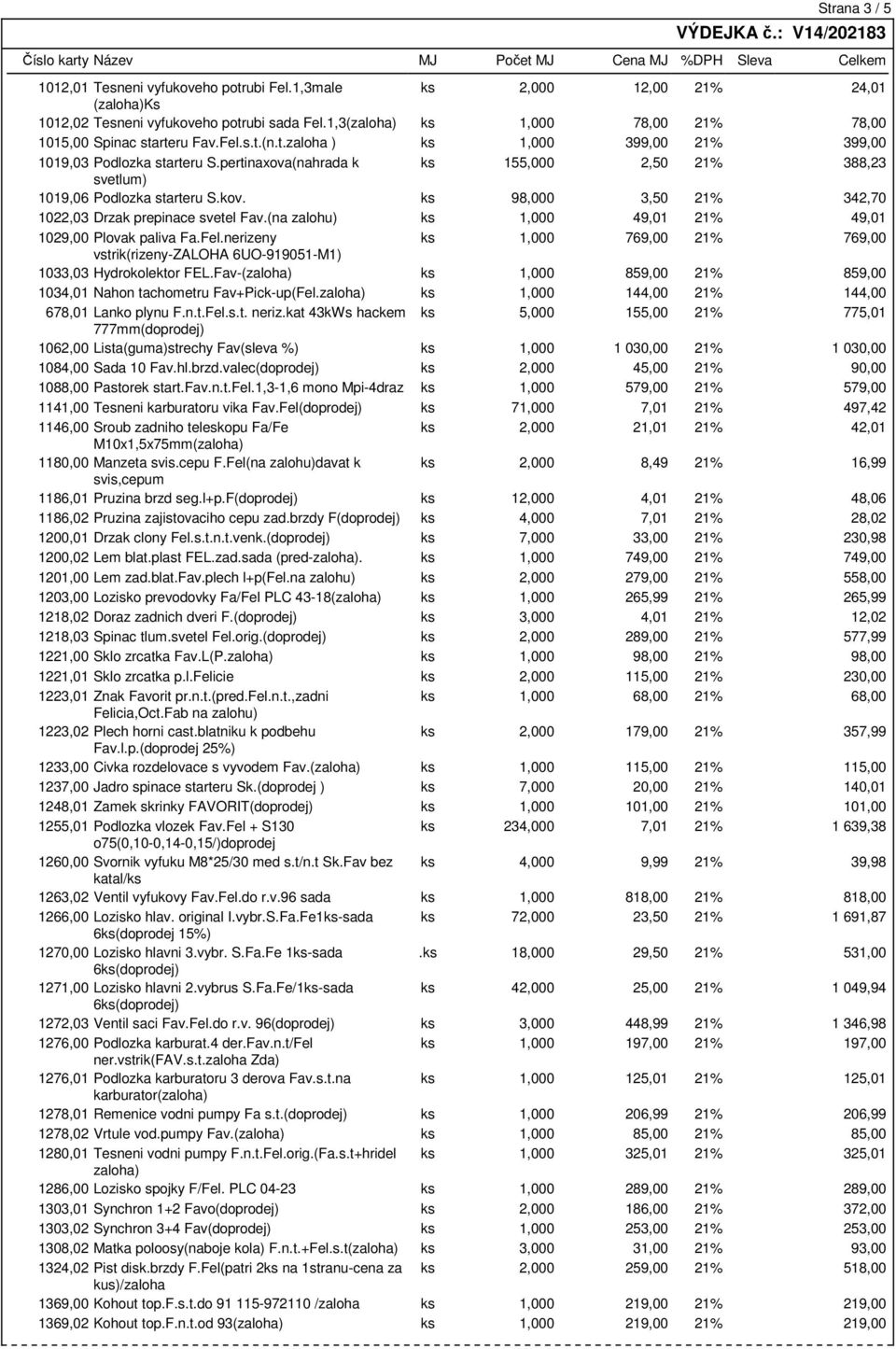 pertinaxova(nahrada k ks 155,000 2,50 21% 388,23 svetlum) 1019,06 Podlozka starteru S.kov. ks 98,000 3,50 21% 342,70 1022,03 Drzak prepinace svetel Fav.