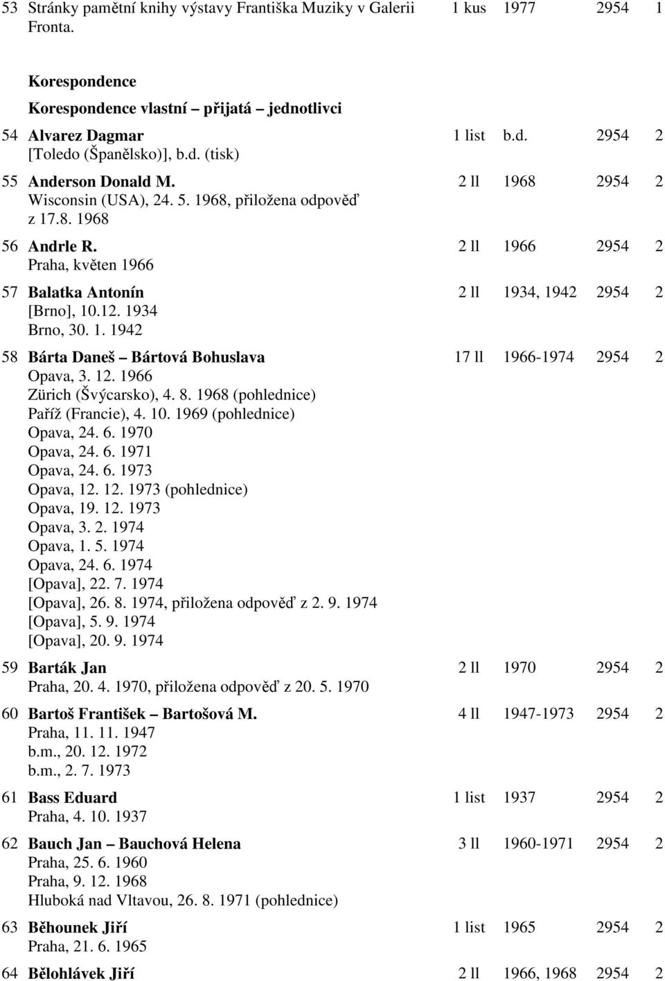 1966 Zürich (Švýcarsko), 4. 8. 1968 (pohlednice) Paříž (Francie), 4. 10. 1969 (pohlednice) Opava, 24. 6. 1970 Opava, 24. 6. 1971 Opava, 24. 6. 1973 Opava, 12. 12. 1973 (pohlednice) Opava, 19. 12. 1973 Opava, 3.