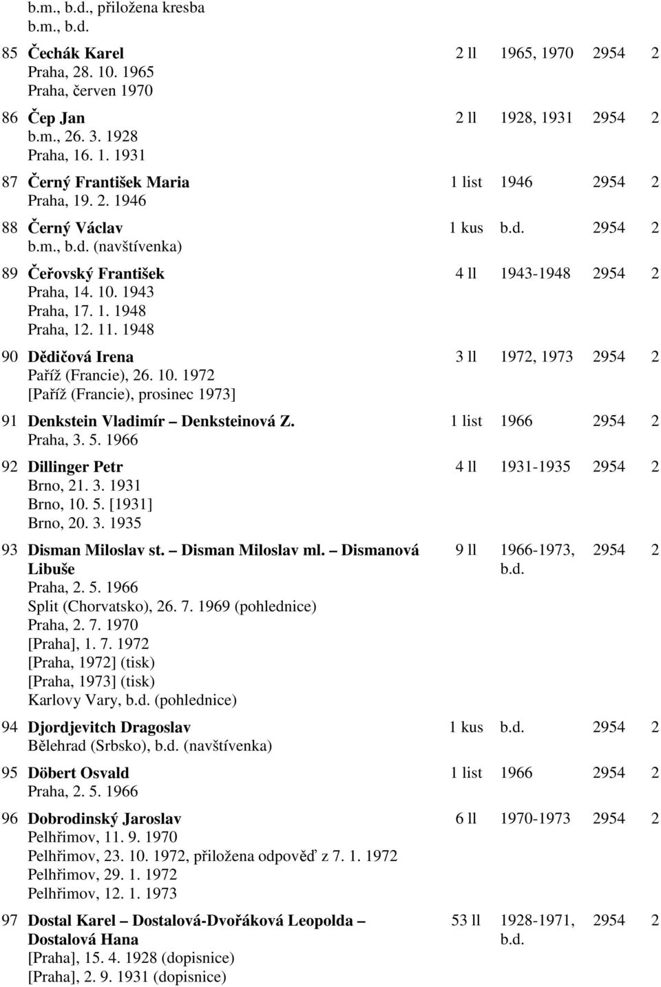 Praha, 3. 5. 1966 92 Dillinger Petr Brno, 21. 3. 1931 Brno, 10. 5. [1931] Brno, 20. 3. 1935 93 Disman Miloslav st. Disman Miloslav ml. Dismanová Libuše Praha, 2. 5. 1966 Split (Chorvatsko), 26. 7.