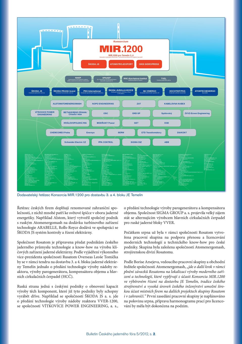 ATOMTECHENERGO ALSTOMATOMENERGOMASH NOPO ENGINEERING ZAT KABELOVNA KABEX VÍTKOVICE POWER ENGINEERING BETVAR/REKO PRAHA/ OSC OKB GP Spálovský ZVVZ-Enven Engineering KRÁLOVOPOLSKÁ RIA GET EGE CHEMCOMEX