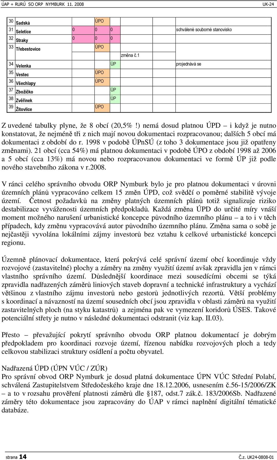 1998 v podob ÚPnSÚ (z toho 3 dokumentace jsou již opateny zmnami).