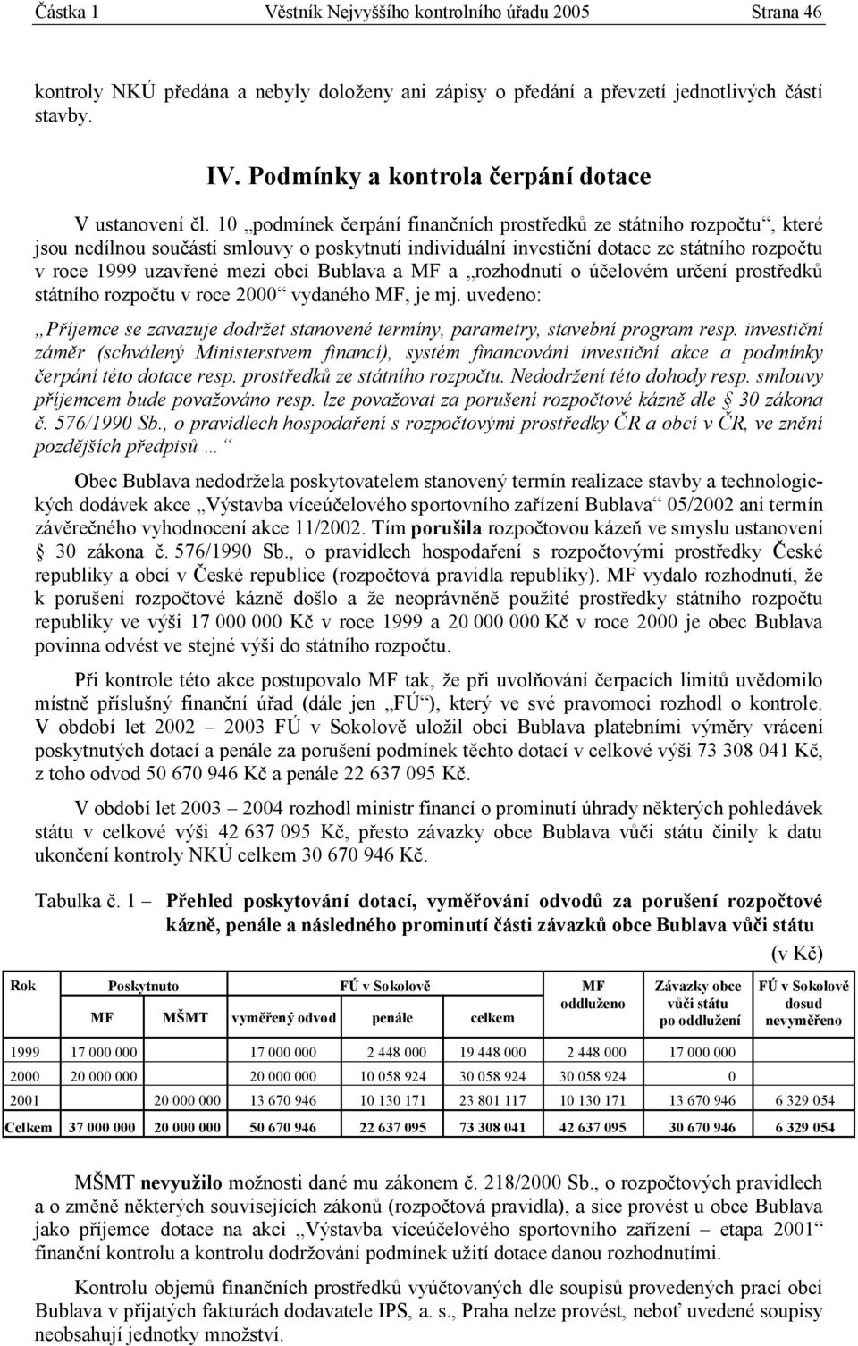 10 podmínek čerpání finančních prostředků ze státního rozpočtu, které jsou nedílnou součástí smlouvy o poskytnutí individuální investiční dotace ze státního rozpočtu v roce 1999 uzavřené mezi obcí