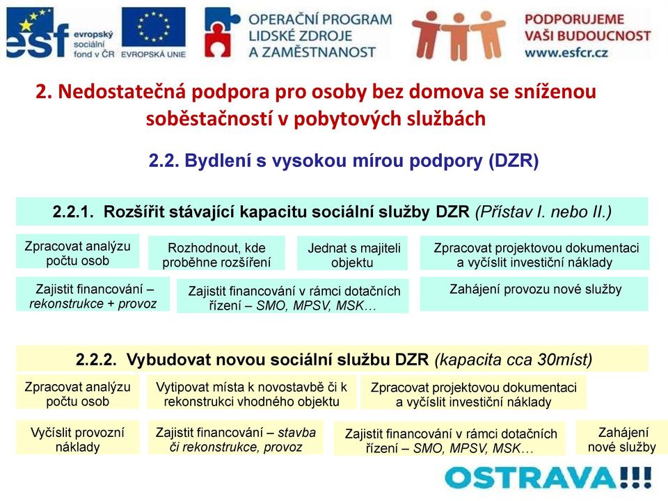 ) Zpracovat analýzu počtu osob Rozhodnout, kde proběhne rozšíření Jednat s majiteli objektu Zpracovat projektovou dokumentaci a vyčíslit investiční náklady Zajistit financování rekonstrukce + provoz