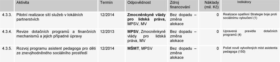 opatření Strategie boje proti sociálnímu vyloučení (1) 4.