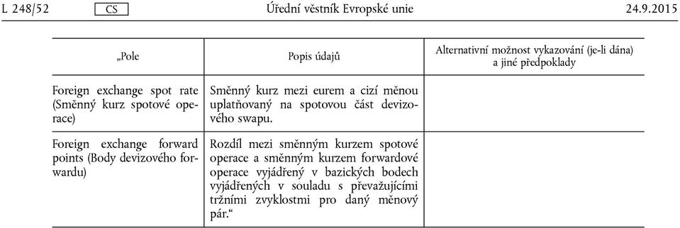 měnou uplatňovaný na spotovou část devizového swapu.