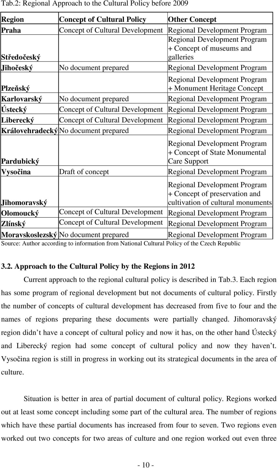 document prepared Regional Development Program Ústecký Concept of Cultural Development Regional Development Program Liberecký Concept of Cultural Development Regional Development Program