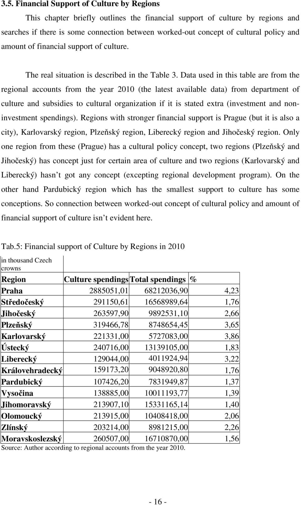 Data used in this table are from the regional accounts from the year 2010 (the latest available data) from department of culture and subsidies to cultural organization if it is stated extra