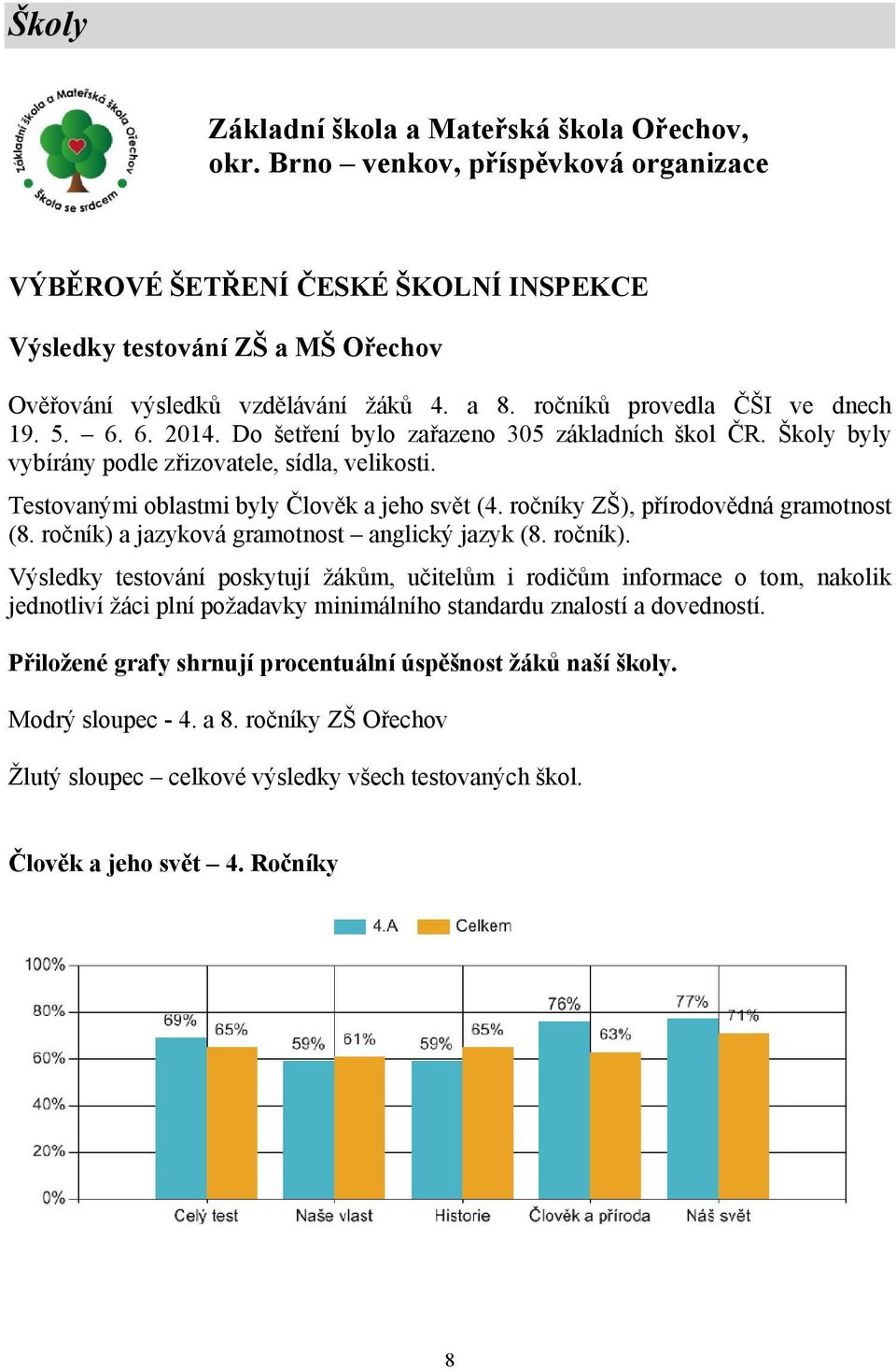 Testovanými oblastmi byly Člověk a jeho svět (4. ročníky ZŠ), přírodovědná gramotnost (8. ročník) 