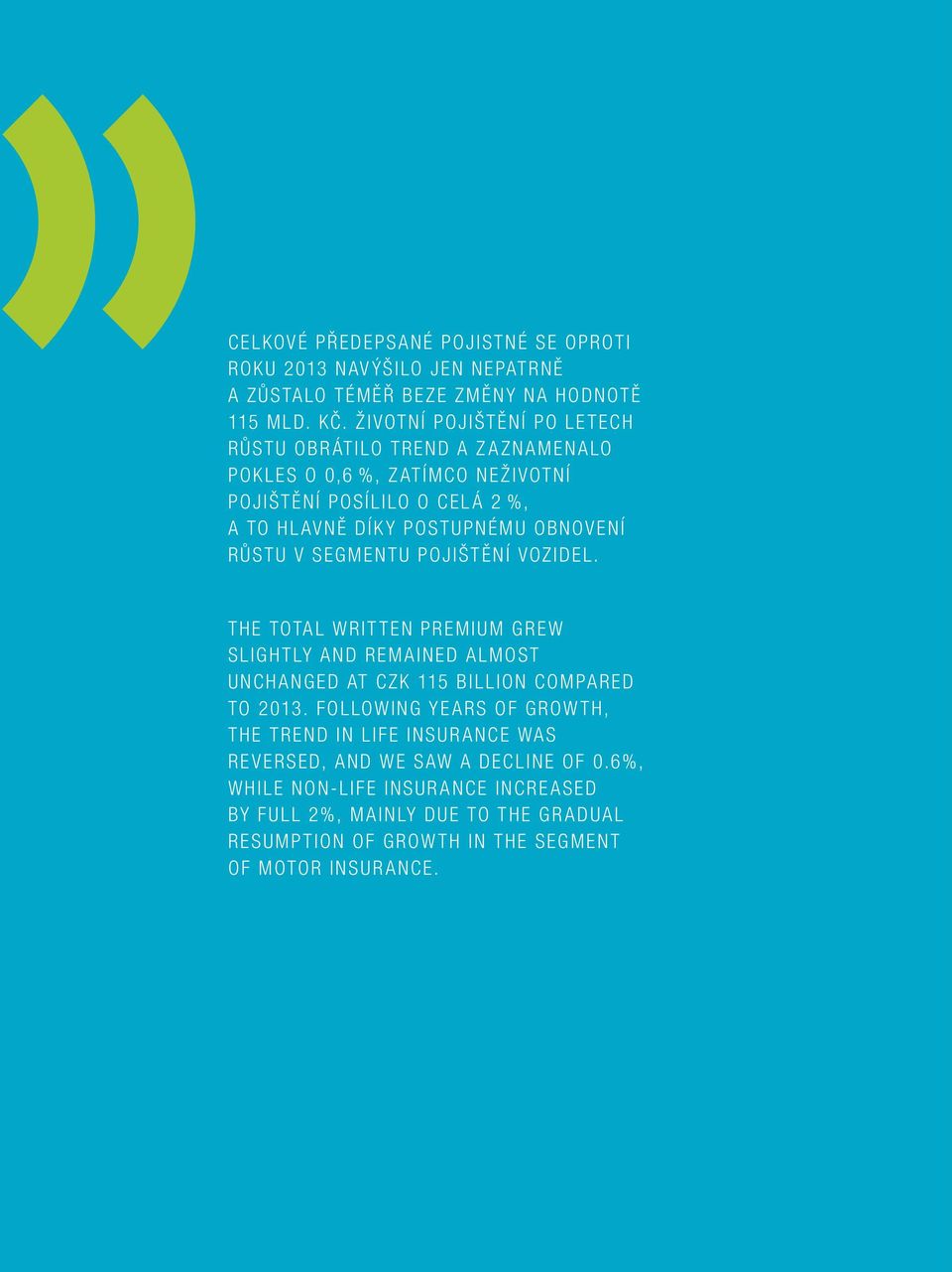 OBNOVENÍ RŮSTU V SEGMENTU POJIŠTĚNÍ VOZIDEL. THE TOTAL WRITTEN PREMIUM GREW SLIGHTLY AND REMAINED ALMOST UNCHANGED AT CZK 115 BILLION COMPARED TO 2013.