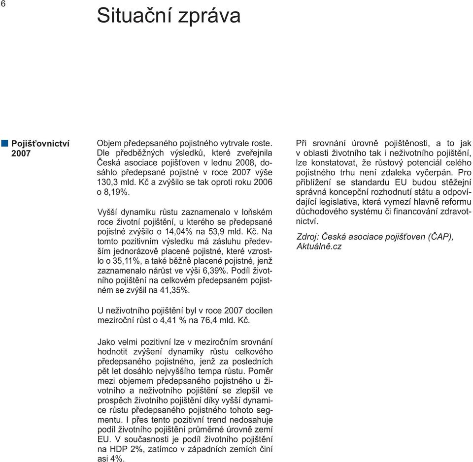 Vyšší dynamiku růstu zaznamenalo v loňském roce životní pojištění, u kterého se předepsané pojistné zvýšilo o 14,4% na 53,9 mld. Kč.