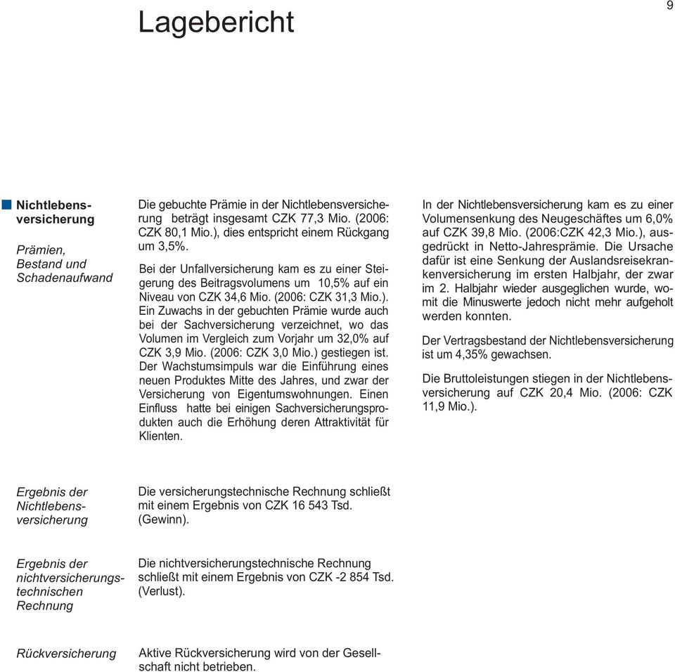 (26: CZK 3, Mio.) gestiegen ist. Der Wachstumsimpuls war die Einführung eines neuen Produktes Mitte des Jahres, und zwar der Versicherung von Eigentumswohnungen.