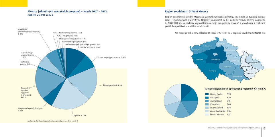 spolupráce 245 Přeshraniční spolupráce (5 programů) 352 Podnikání a inovace 3 041 Výzkum a vývoj pro inovace 2 071 Region soudržnosti Střední Morava Region soudržnosti Střední Morava je územní