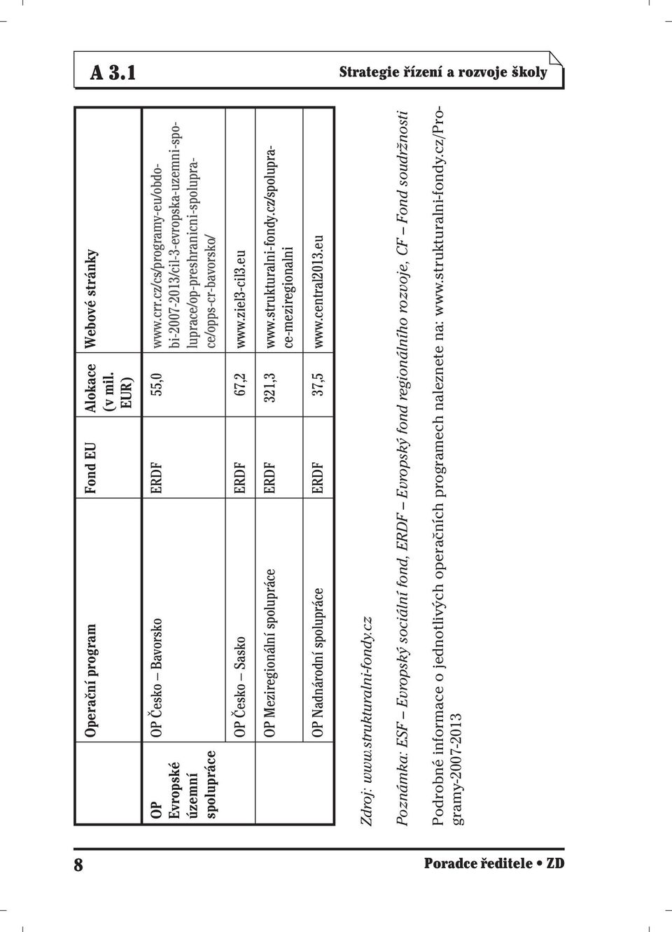 eu OP Meziregionální spolupráce ERDF 321,3 www.strukturalni-fondy.