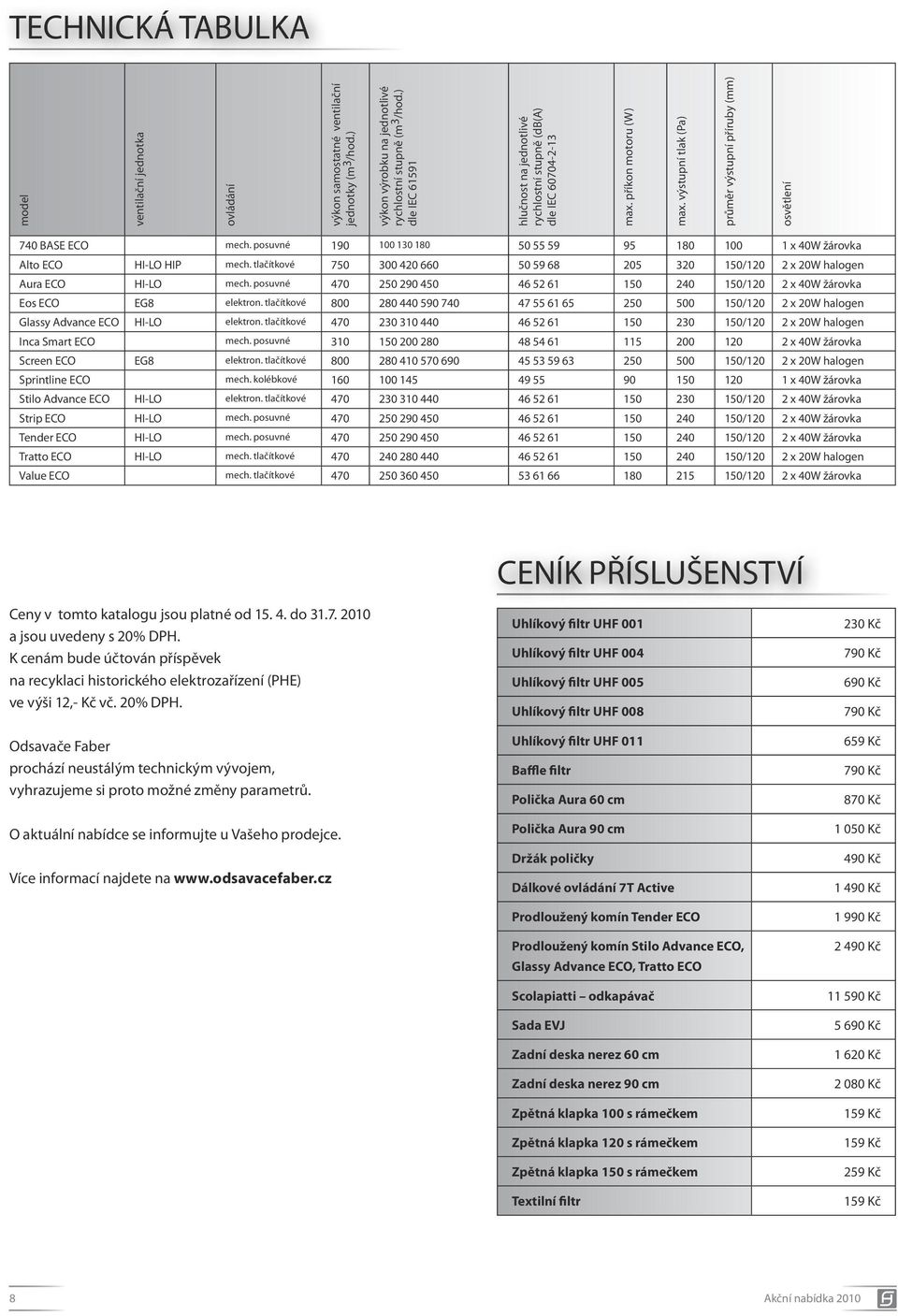 190 100 130 180 50 55 59 95 180 100 1 x 40W žárovka Alto ECO HI-LO HIP mech. tlačítkové 750 300 420 660 50 59 68 205 320 150/120 2 x 20W halogen Aura ECO HI-LO mech.