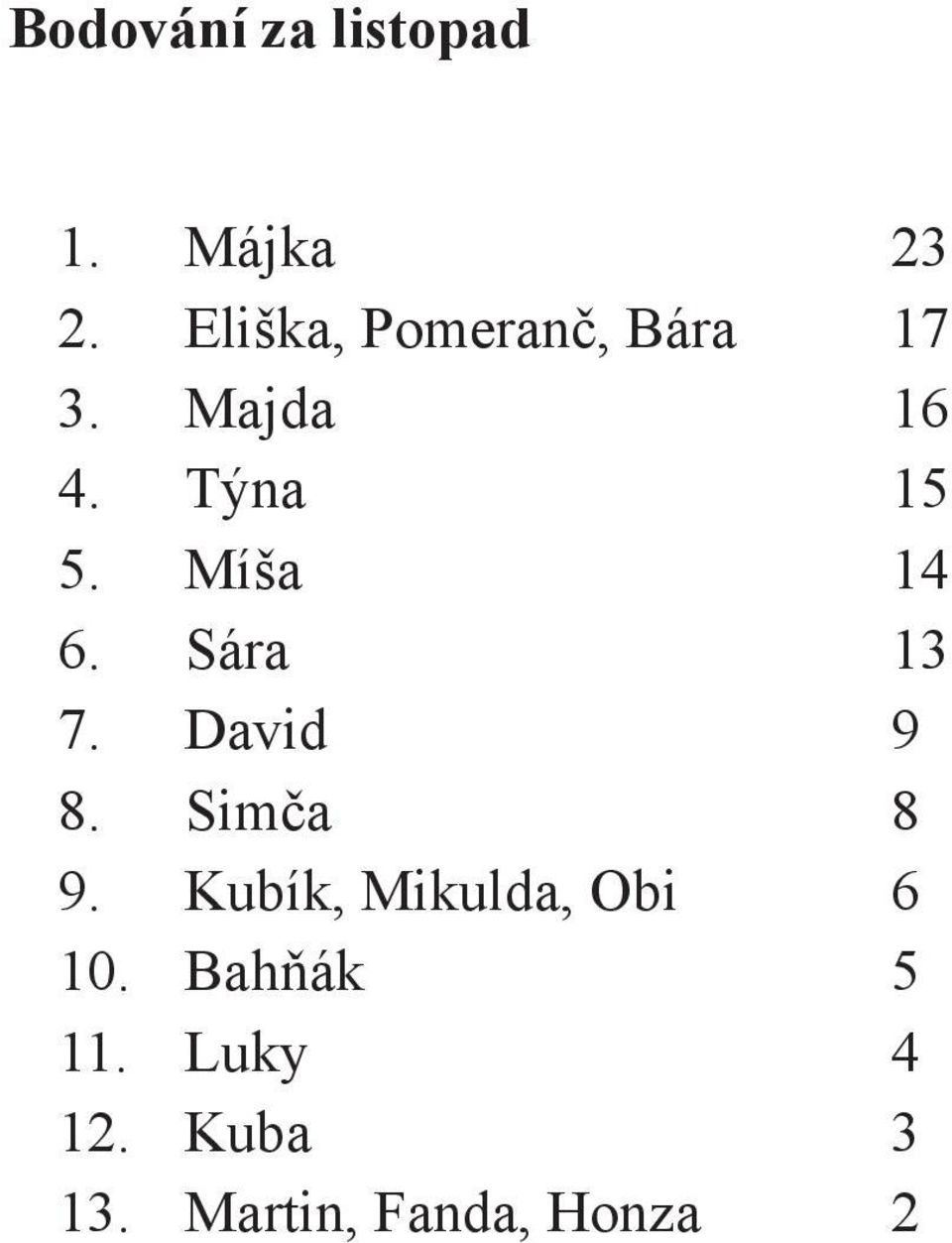 Májka 23 Eliška, Pomeranč, Bára 17 Majda 16 Týna 15