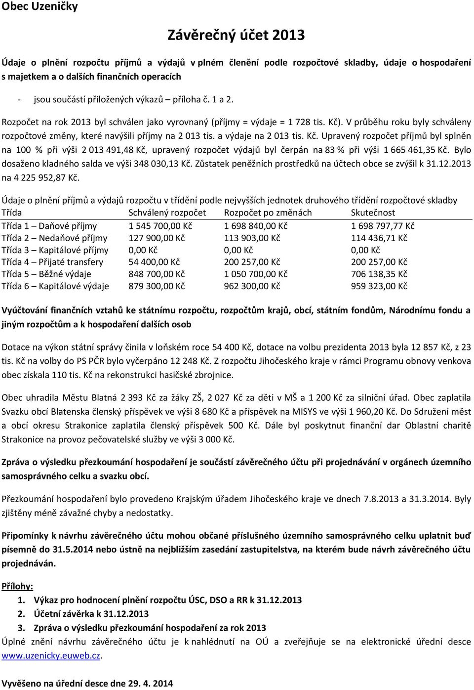 V průběhu roku byly schváleny rozpočtové změny, které navýšili příjmy na 2 013 tis. a výdaje na 2 013 tis. Kč.