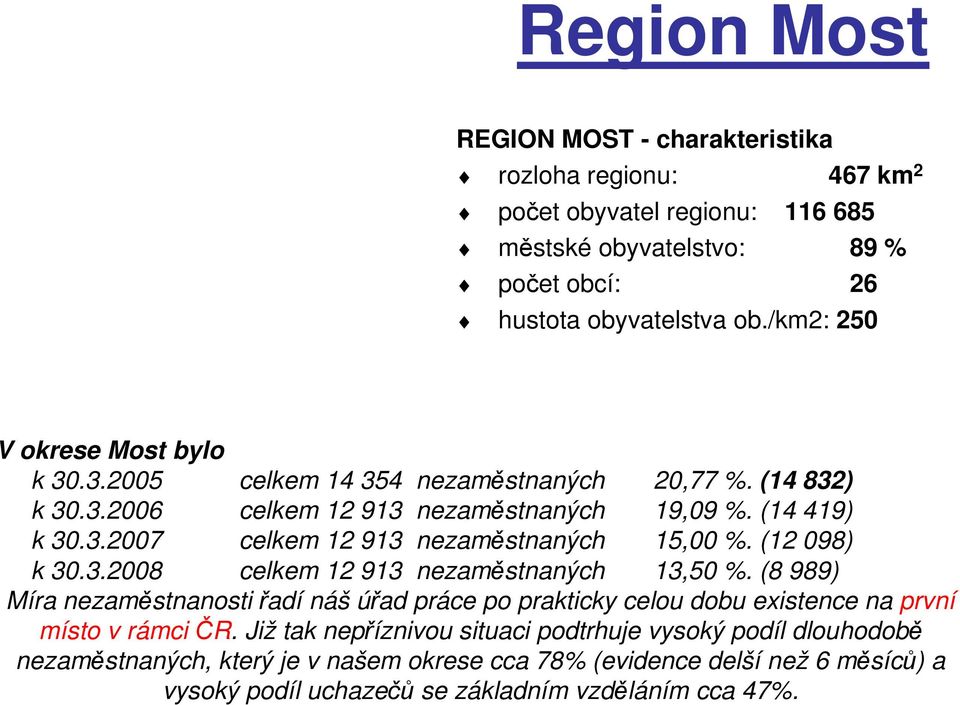 (12 098) k 30.3.2008 celkem 12 913 nezaměstnaných 13,50 %. (8 989) Míra nezaměstnanosti řadí náš úřad práce po prakticky celou dobu existence na první místo v rámci ČR.