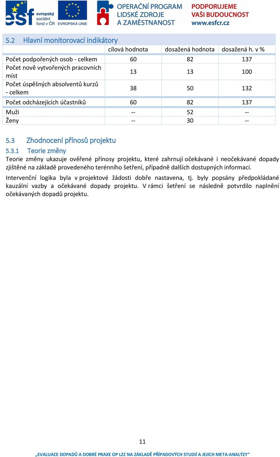 137 Muži -- 52 -- Ženy -- 30 -- 5.3 Zhodnocení přínosů projektu 5.3.1 Teorie změny Teorie změny ukazuje ověřené přínosy projektu, které zahrnují očekávané i neočekávané dopady zjištěné