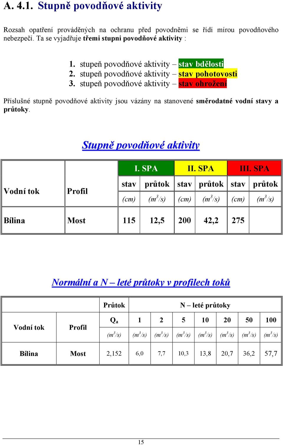 stupeň povodňové aktivity stav ohrožení Příslušné stupně povodňové aktivity jsou vázány na stanovené směrodatné vodní stavy a průtoky. Stupně povodňové aktivity I. SPA II. SPA III.